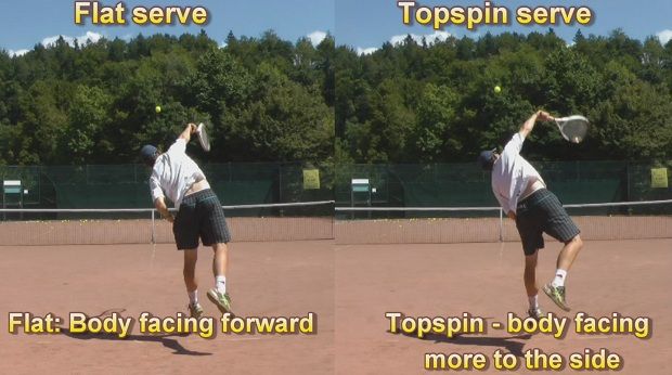 flat-spin-tennis-serve Flat And Topspin Tennis Serve Differences
