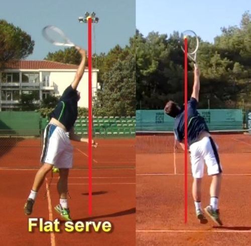flat serve toss Ball toss for a flat tennis serve