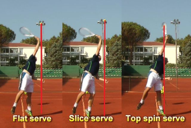 toss-serve-placement Comparison of ball tosses for flat, slice and topspin serves
