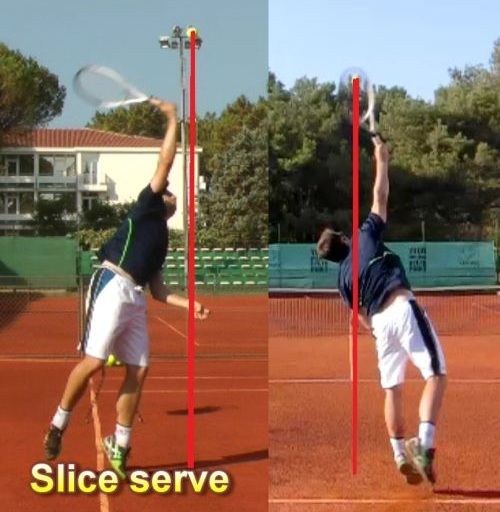 slice serve toss Ball toss for a slice tennis serve