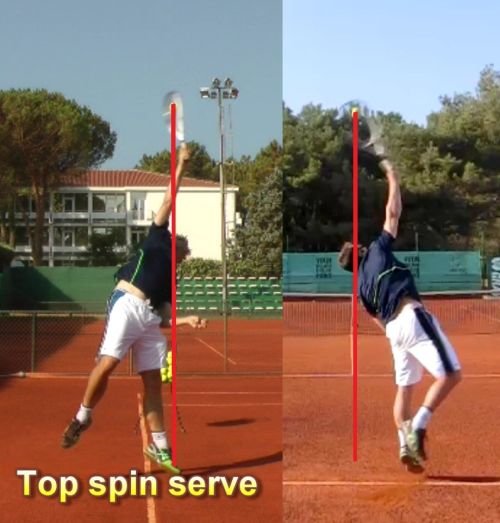 topspin serve toss Ball toss for a top spin tennis serve