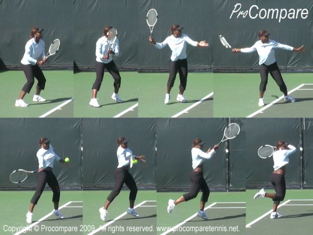 serena-williams-forehand Serena Williams Forehand Technique
