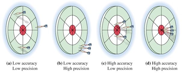 accuracy-vs-precision-tennis Accuracy and precision in tennis