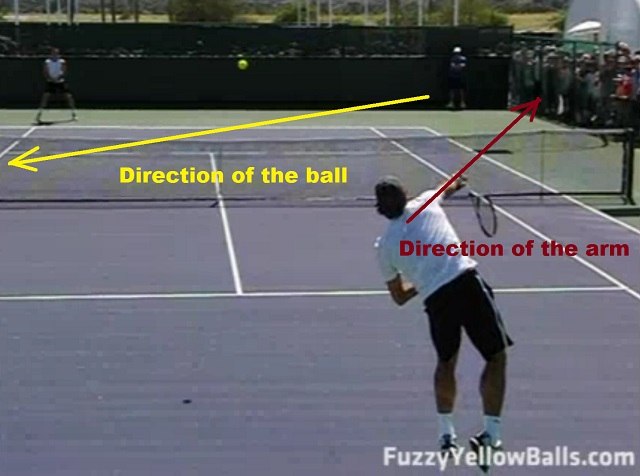 serve-racquet-ball Arm and ball serve direction