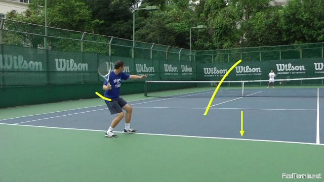 tennis-rhythm Rhythm in tennis