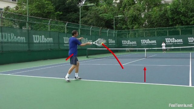 tennis-rhythm2 Rhythm towards contact point