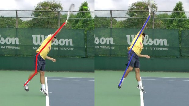 tennis-serve-biomechanics Biomechanics of tennis serve
