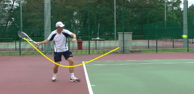 tennis-racquet-swing Playing tennis with momentum