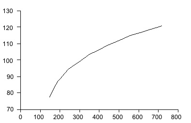 tennis-ball-speed ball speed increase