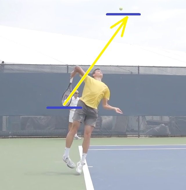 milos-raonic-serve milos raonic serve swing