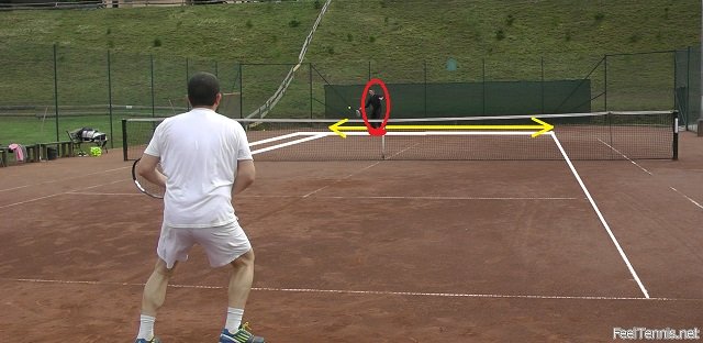 correct-decision correct decision process