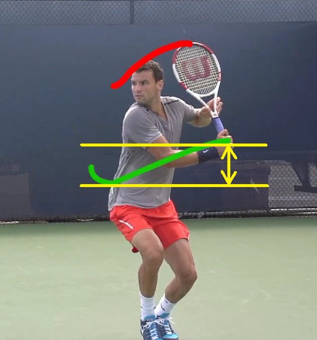 grigor-backhand-lift grigor's backhand preparation