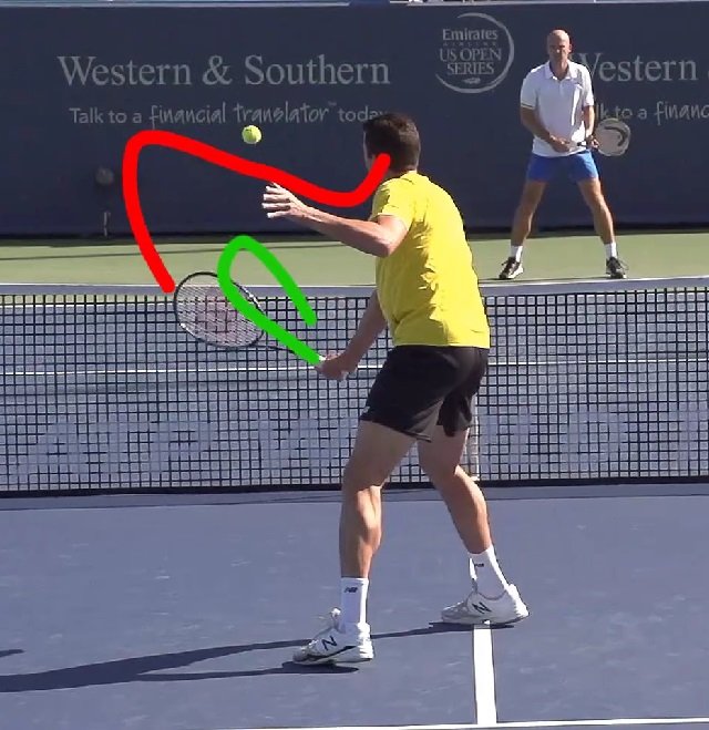 milos-raonic-volley Milos Raonic backhand volley techniique