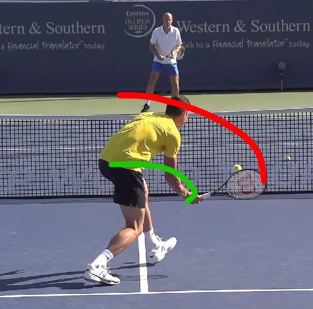 raonic-volley Raonic volley technique