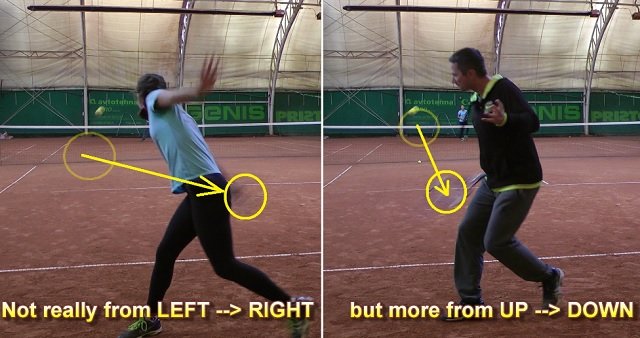 backhand-slice-stroke different swing path on the slice