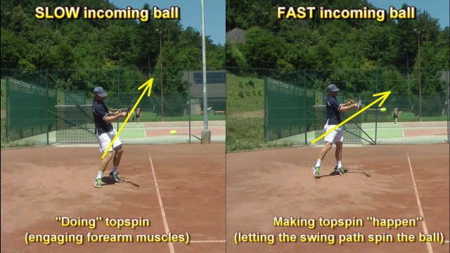 creating-topspin how to create topspin in tennis