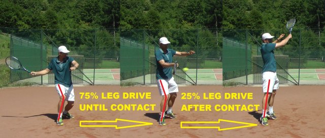 leg-power-tennis legs adding power to tennis strokes
