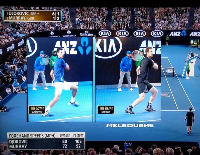 atp-tennis-forehand-speed atp tennis forehand speed