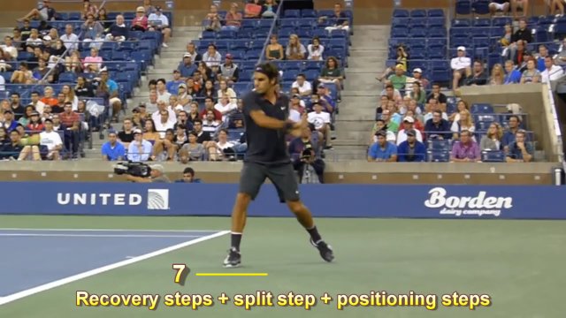 footwork-steps footwork steps in tennis