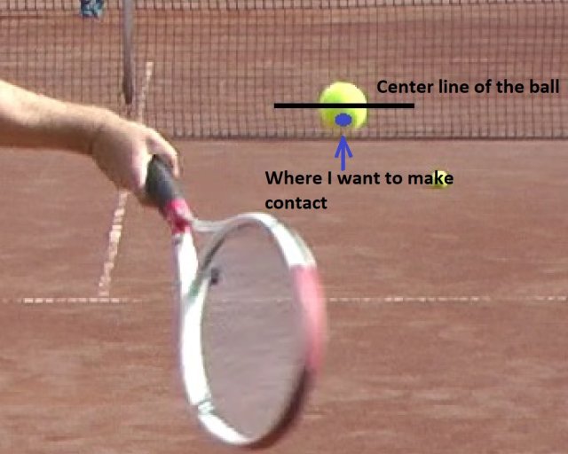 ball-contact-position where to hit a tennis ball