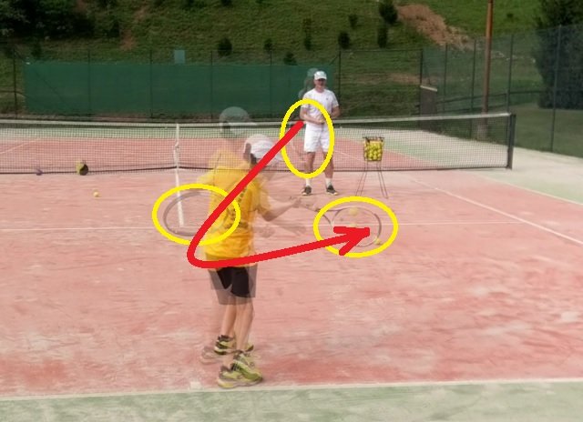 junior-tennis-forehand junior tennis forehand swing