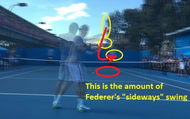 roger-federer-forehand-analysis Roger Federer's forehand analysis