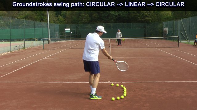 forehand-simple-swing tennis forehand swing path