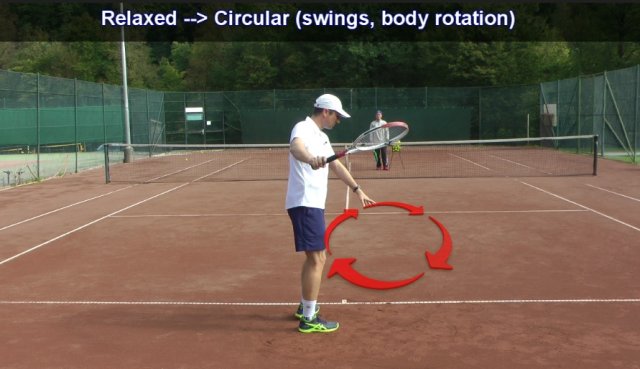 tennis-forehand-rotation rotation on the forehand stroke