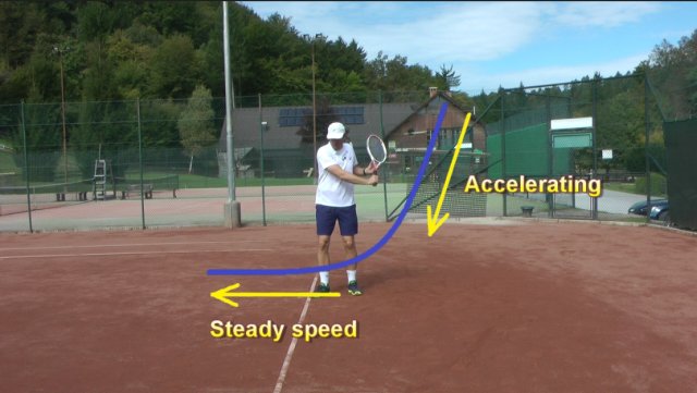 backhand-acceleration tennis backhand acceleration