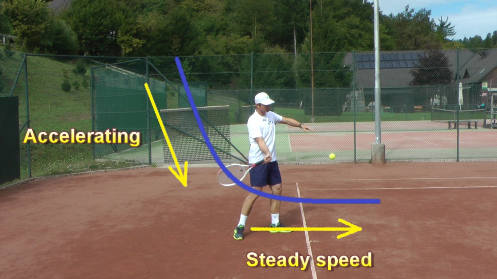 consistent tennis acceleration
