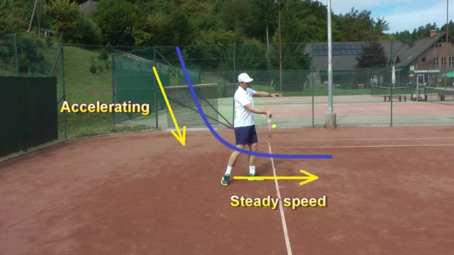forehand-consistency forehand & backhand acceleration