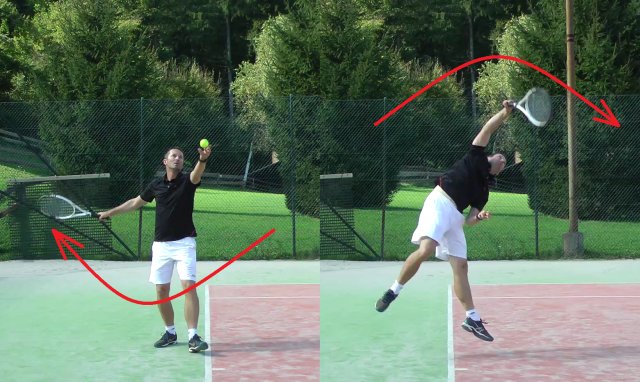 tennis-serve-swing tennis serve is based on 2 swings