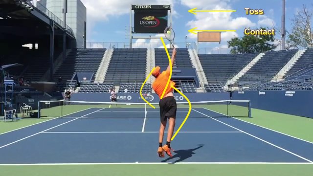 ivo-karlovic-serve Ivo Karlovic serve technique