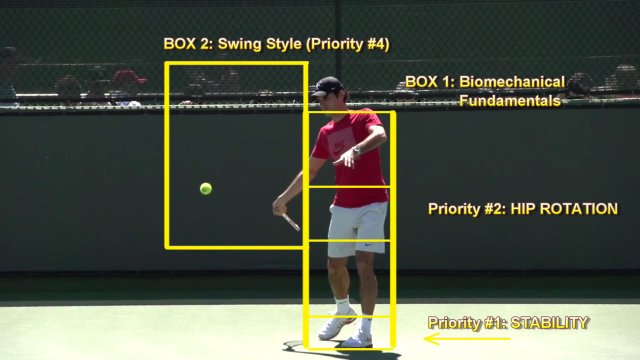 hip-rotation forehand hip rotation