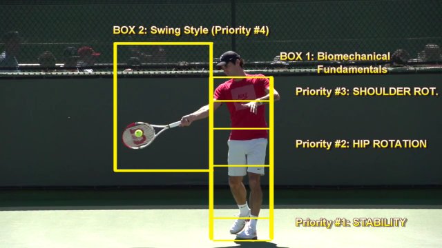tennis biomechanics