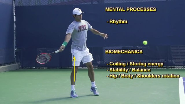 tennis-body-rotation body rotation in tennis forehand