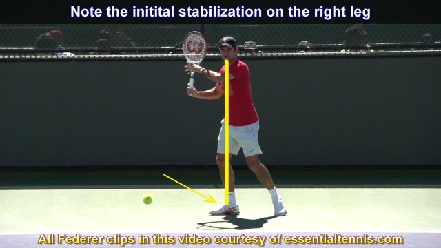 initial balance on the forehand