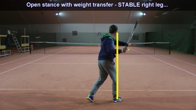 openstance-balance open stance forehand balance
