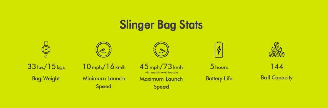 slingerstats Slingerbag specifications