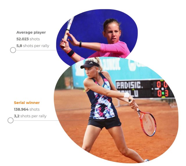 armbeep-compare tennis stats comparison