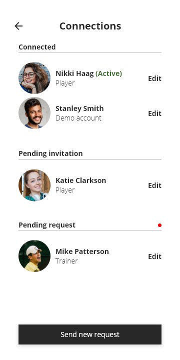 connections-app data sharing among users