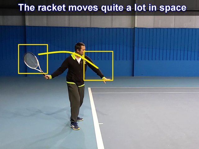 forehand-backswing-path forehand backswing path