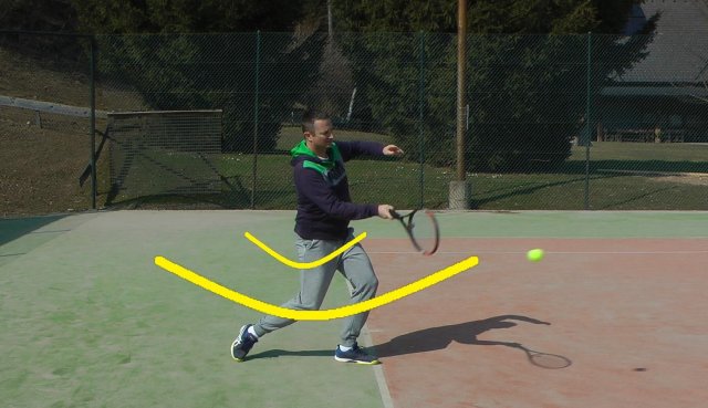 weight-transfer-tip tennis weight transfer tip