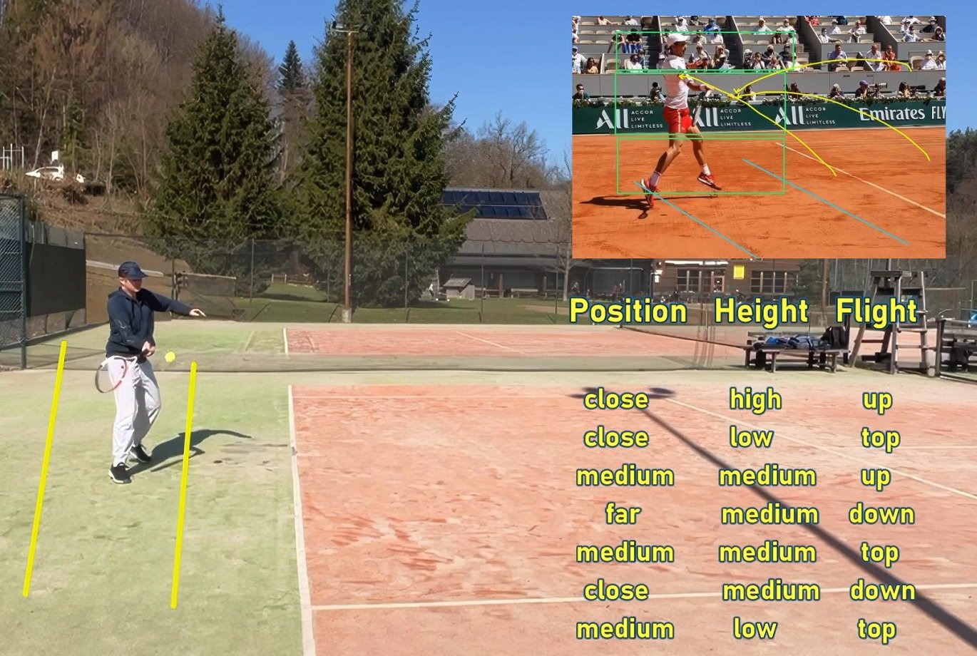 contact-variations stroke variations in tennis