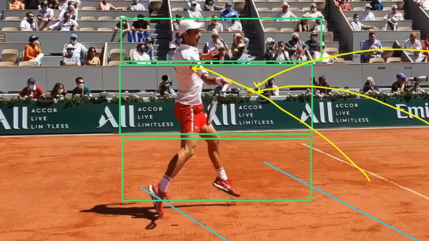 many variations of a tennis stroke